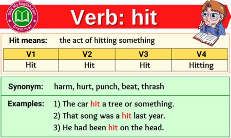 hit verb.